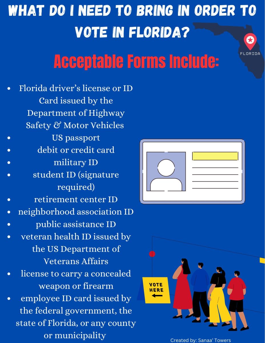 Voter ID Information